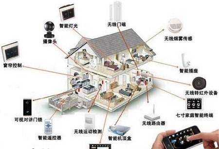 智能家居弱电布线指南 智能设备安装前必须注意的五大要点