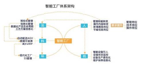 智能工厂建设模式与智能设备全解析 从顶层设计到落地实践