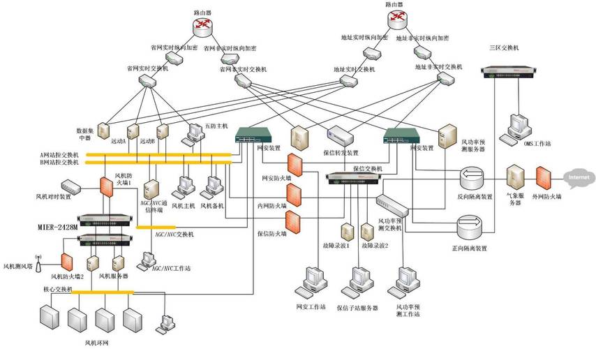 兆越智能变电站 IEC 61850 交换机 守护电力系统网络安全的智能设备
